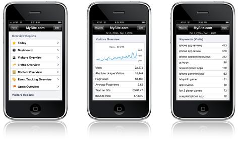 Google Analytics App for iPhone