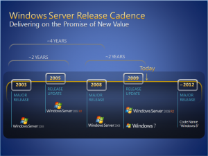 Windows 8 Roadmap Release in 2012