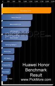 Huawei Honor Performance - Quadrant Benchmark